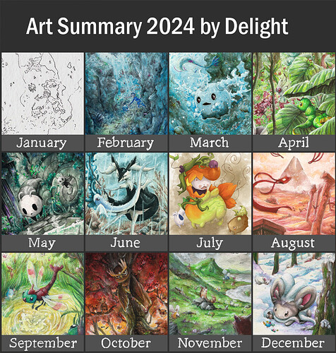 template-summary-of-art2024