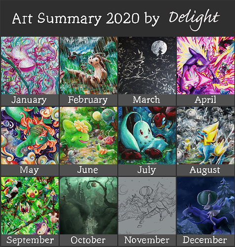 template-summary-of-art2020