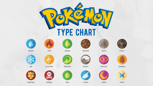 Pokemon-Type-Chart
