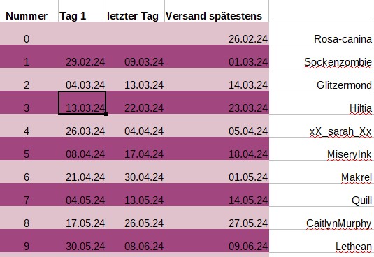 Reihenfolge WP Material der Schande
