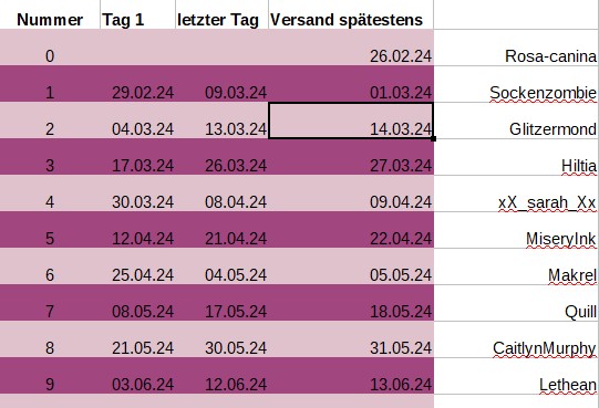 Reihenfolge WP Material der Schande